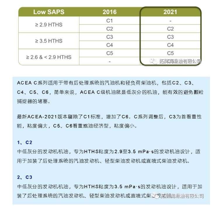 3ACEA标准详解