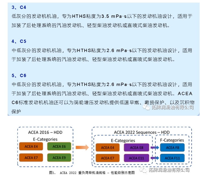 4ACEA标准详解