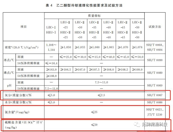 防冻液国家标准