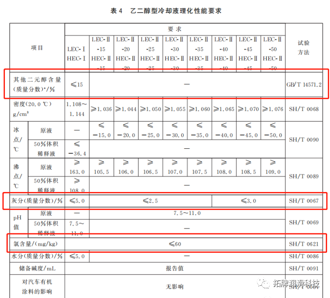 防冻液国家标准