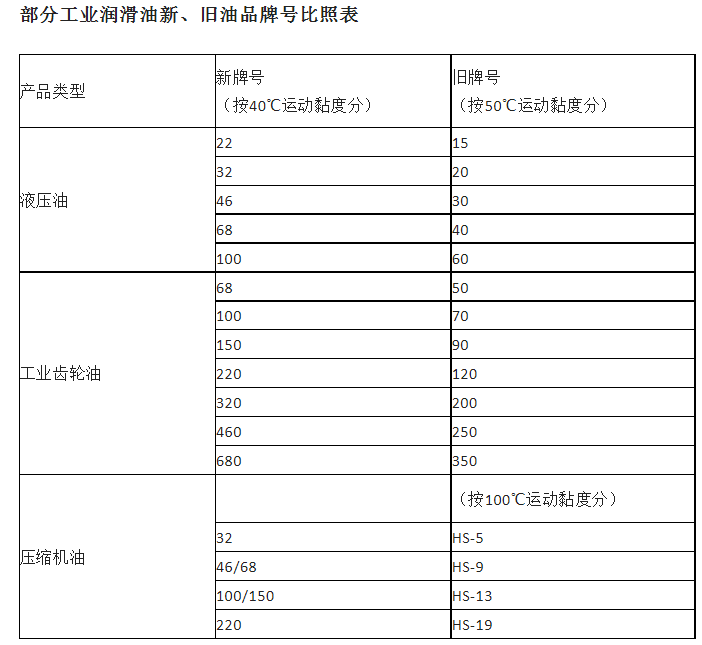 拓牌润滑油生产出厂家