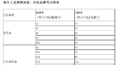 拓牌润滑油生产厂家